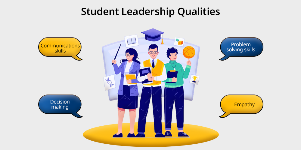 Student Leadership Qualities - 21K School India