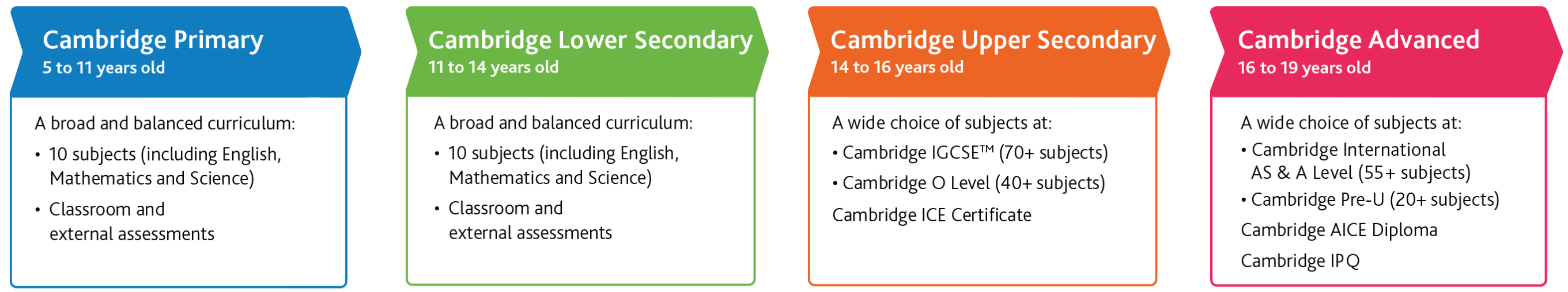 Cambridge